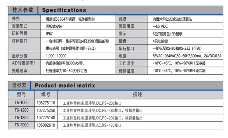 T3-2000稱(chēng)重顯示儀表