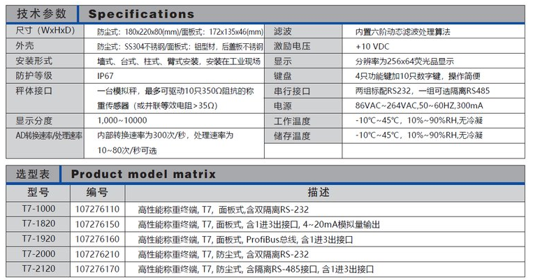 稱重顯示儀表T7-2820