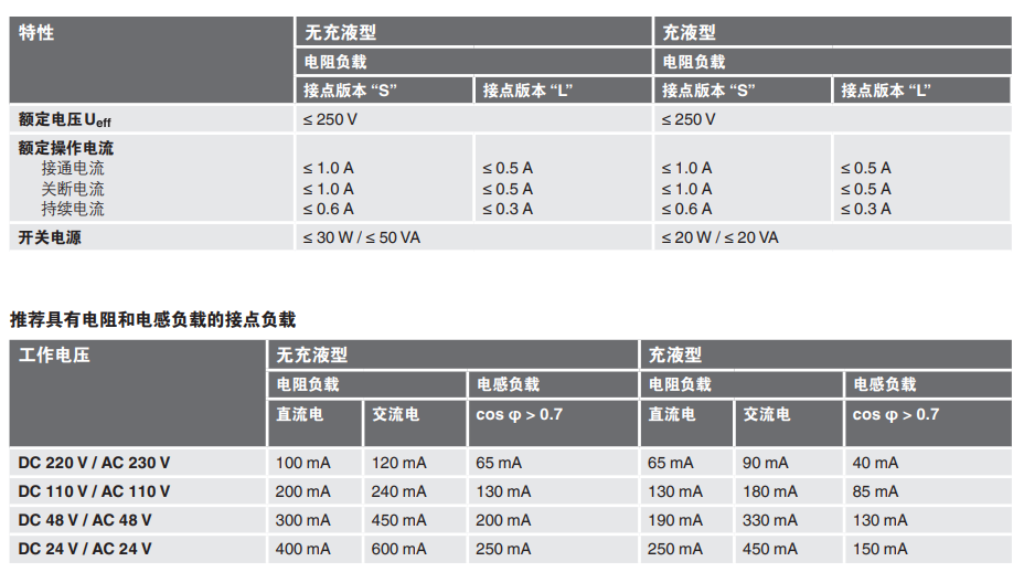 PGS23.100, PGS23.160