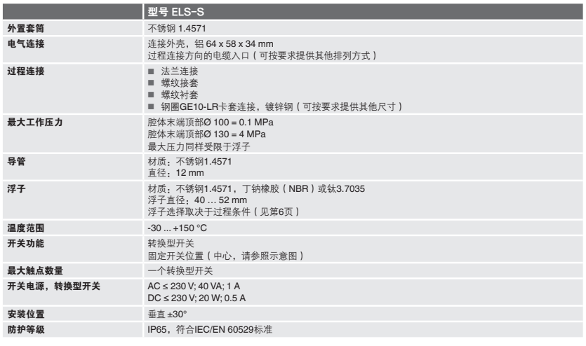 SLS 投入式浮球開關