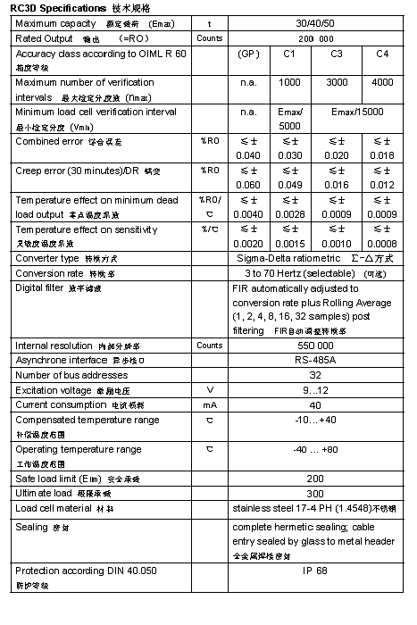 FLINTEC RC3D 柱式稱(chēng)重傳感器技術(shù)參數(shù)圖2