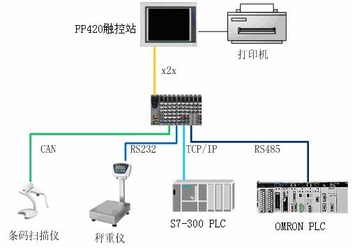 中藥稱重配料系統