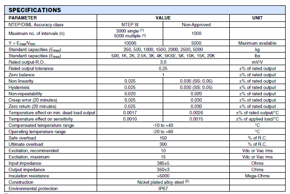 SQB-0.5t,SQB-0.5t稱重傳感器SQB-0.5t技術(shù)參數(shù)圖