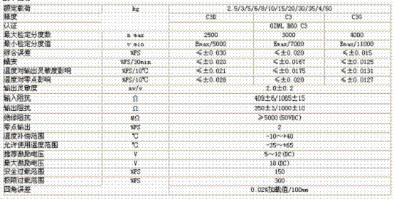 L6D-C3D-6KG-0.4B稱重傳感器技術參數圖