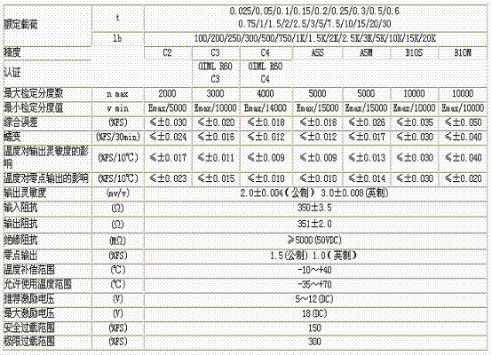 H3-C3-5T-6B稱重傳感器技術(shù)參數(shù)圖