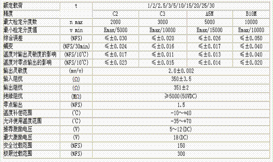 HM8-C3-2.0t-6.5B6稱重傳感器技術參數圖