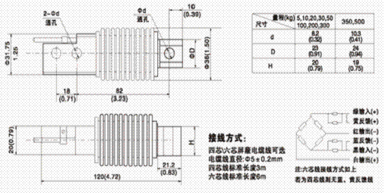 HM11-C3-500kg-3B6-SC稱(chēng)重傳感器