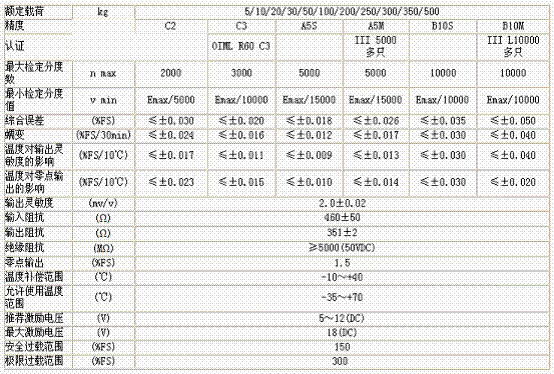 美國ZEMIC BM11-C3-350kg-3B6稱重傳感器