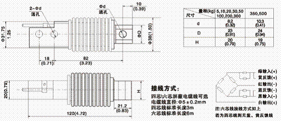 美國(guó)ZEMIC BM11-C3-500kg-3B6稱重傳感器