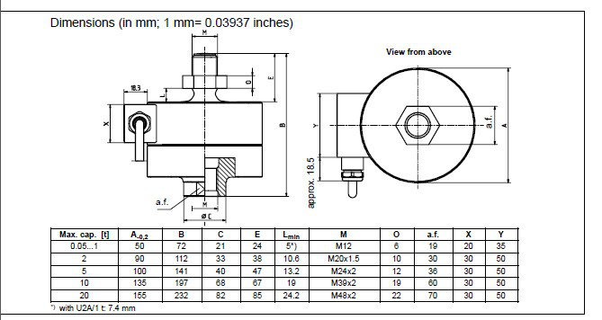 U2AD1/500KG