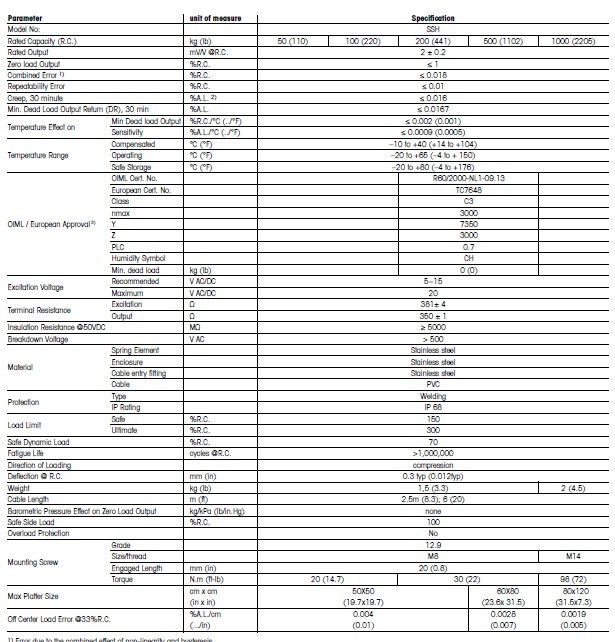 梅特勒托利多Mettler Toledo稱重傳感器