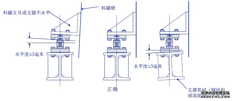 稱重模塊安裝注意事項