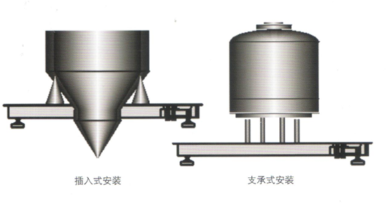 稱重傳感器毛重式定量控制