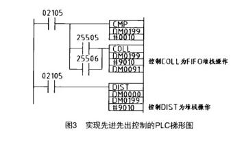 稱重傳感器稱重配料控制系統PLC梯形圖